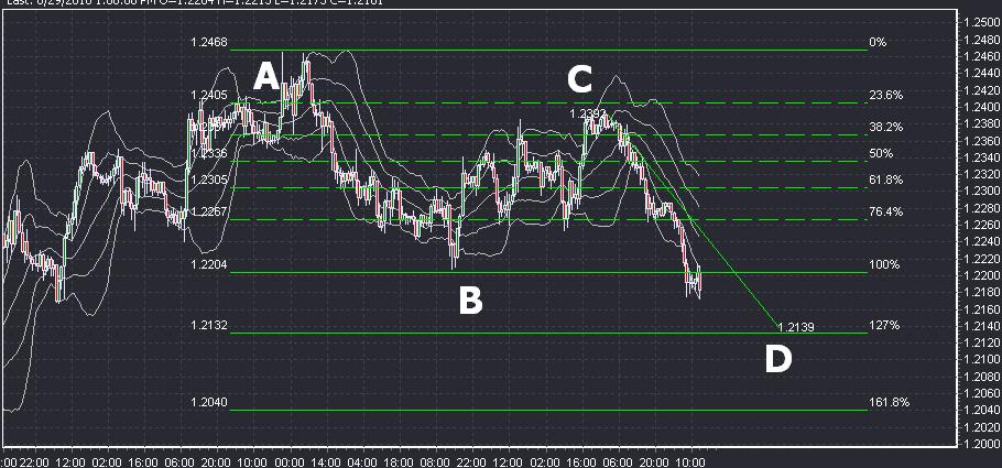 EUR/USD Technical Analysis- The World is Flat, Escape To Safe Haven